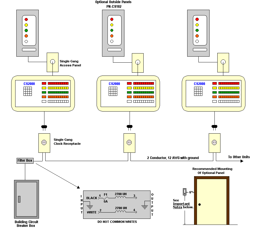 CS2000: New Construction Diagram