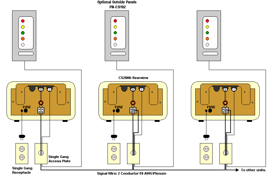 CS2000: Signal Wire Diagram